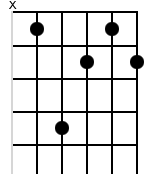 x,4,7,5,4,5